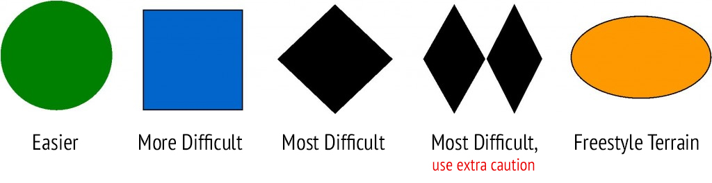 terrain markings